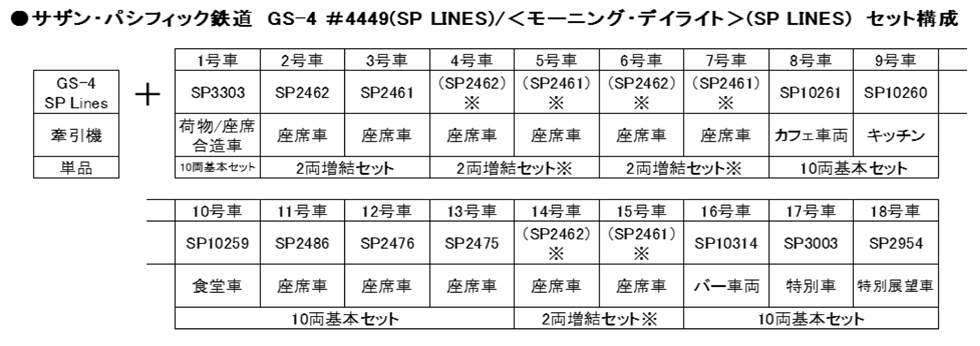 KATO 10-666-C サザンパシフィック鉄道 モーニング・デイライト SP LINES 基本10両セット | TamTam Online Shop