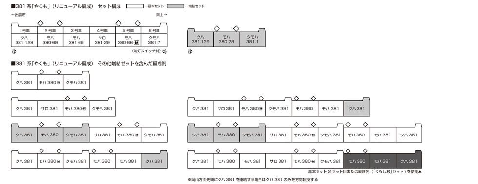 KATO 381系 やくも リニューアル編成 6両基本セット＋3両増結セット Amazon | KATO Nゲージ 381系 やくも リニューアル編成 6両基本