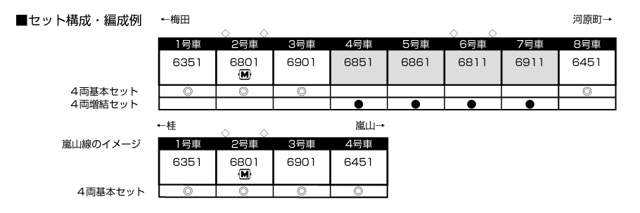 KATO 10-1245 阪急6300系 増結4両セット Nゲージ | TamTam