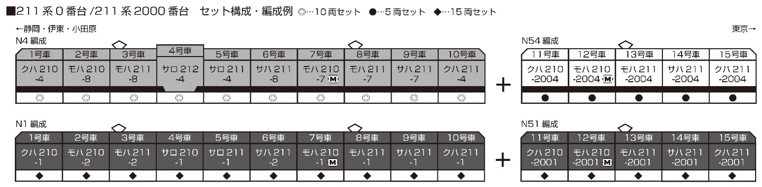 カトー 10-1848 211系0番台 10両セット Nゲージ | TamTam Online