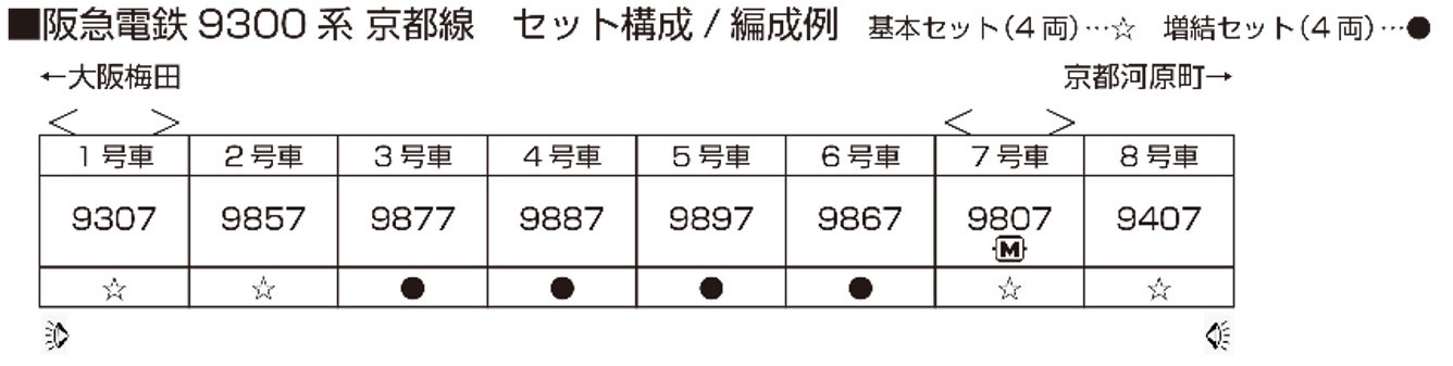 KATO 阪急9300系京都線 基本+増結8両 おぼつかなく 2023年ロット
