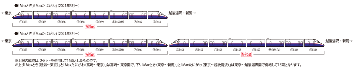 トミックス 97947 《特別企画品》E4系上越新幹線 新塗装・ラストラン