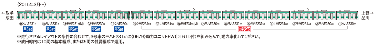 トミックス 98966 【 限定 】 E231系0番台(常磐線・松戸車両センター