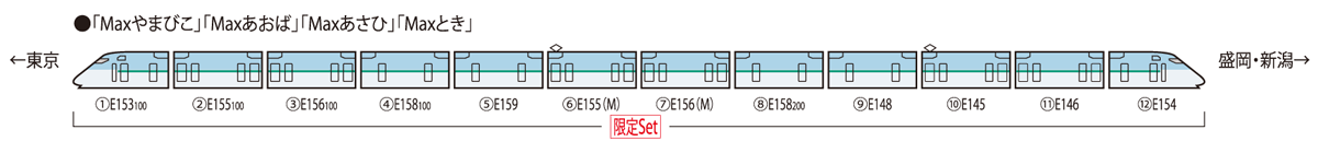 トミックス 98982 E1系東北・上越新幹線 Max・旧塗装 セット 12両 鉄道