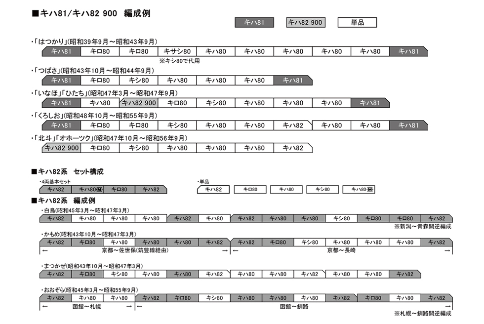 KATO 1-609 キハ80 鉄道模型 | TamTam Online Shop