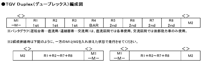 KATO 10-1324 TGV Duplex(デュープレックス)新塗装 10両セット