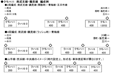 KATO 10-1346 クモハ11 400 鶴見線 2両セット | TamTam Online Shop