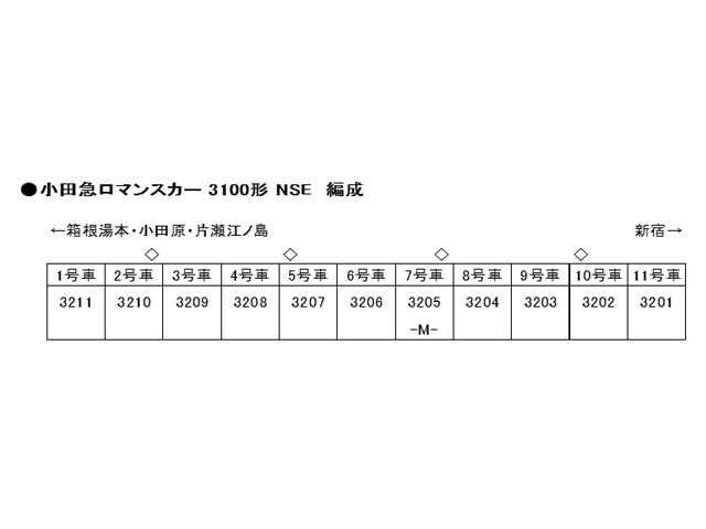 KATO 10-1181 小田急ロマンスカー 3100形 NSE 11両セット | TamTam