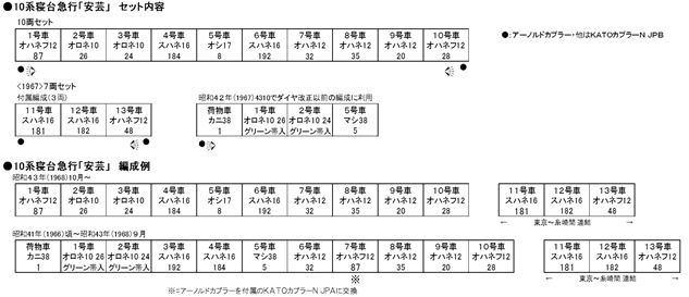 KATO 10-1301 10系寝台急行「安芸」 10両基本セット | TamTam Online Shop