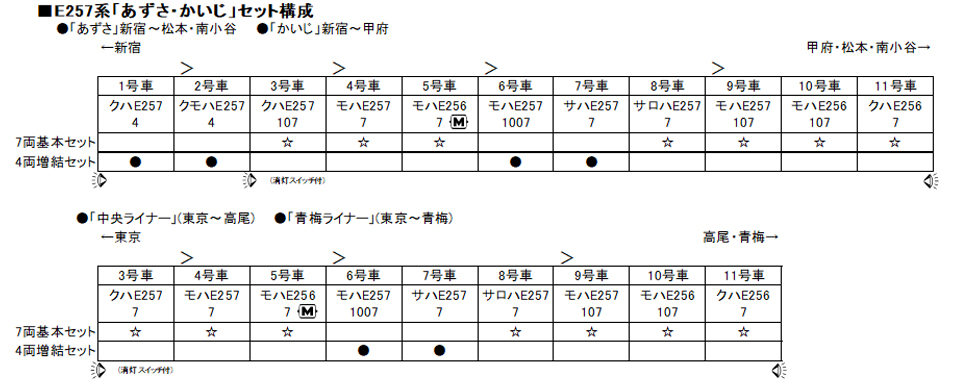 KATO 10-1275 E257系「あずさ・かいじ」 4両増結セット 鉄道模型 Nゲージ | TamTam Online Shop