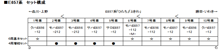 KATO 10-1397 E657系「ひたち・ときわ」 6両基本セット（鉄道模型・N