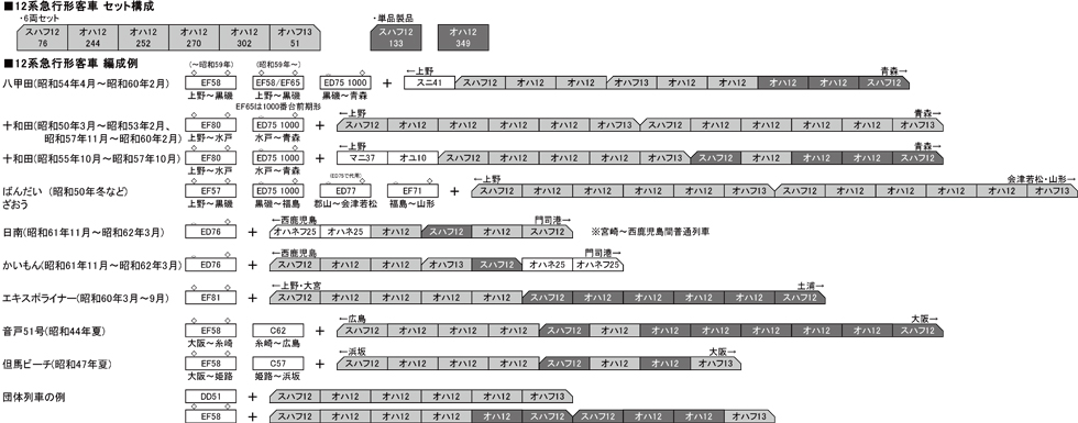 KATO 10-1550 12系急行形客車 国鉄仕様 6両セット Nゲージ | TamTam Online Shop