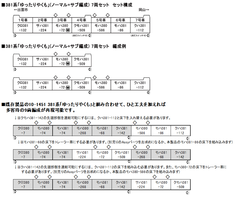 KATO 10-1452 381系「ゆったりやくも」 (ノーマル編成) 7両セット Ｎゲージ | TamTam Online Shop