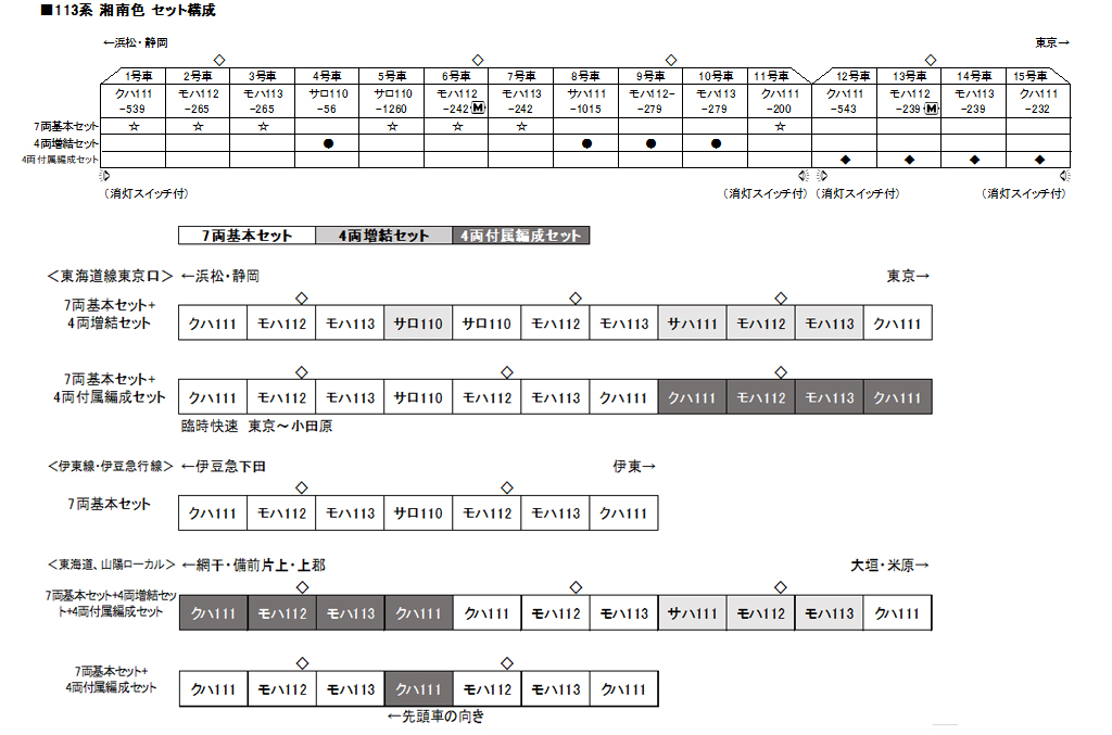 KATO 10-1588 113系 湘南色 4両付属編成セット 鉄道模型 Nゲージ