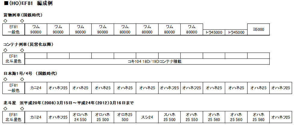 KATO 1-320 HO EF81 一般色 HOゲージ | TamTam Online Shop