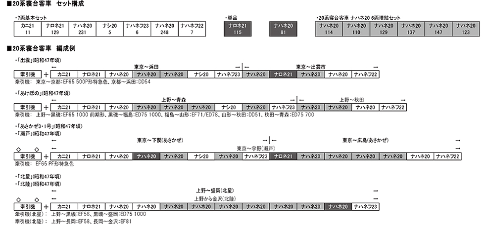 KATO 10-1591 20系 寝台客車 7両基本セット Nゲージ | TamTam Online Shop