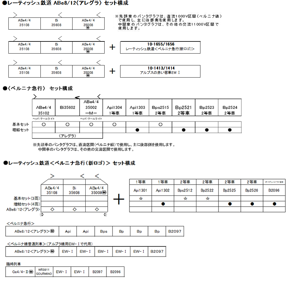 カトー 10-1656 レーティッシュ鉄道 ベルニナ急行（新ロゴ