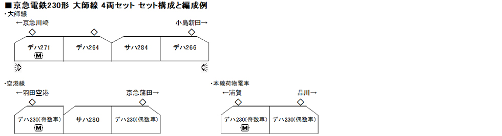 KATO 10-1625 京急電鉄230形 大師線 4両セット Nゲージ | TamTam Online Shop