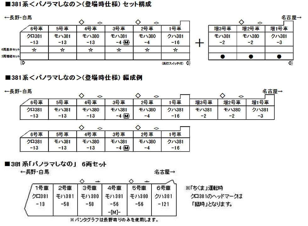 KATO 10-1691 381系 パノラマしなの 登場時仕様 増結3両セット N